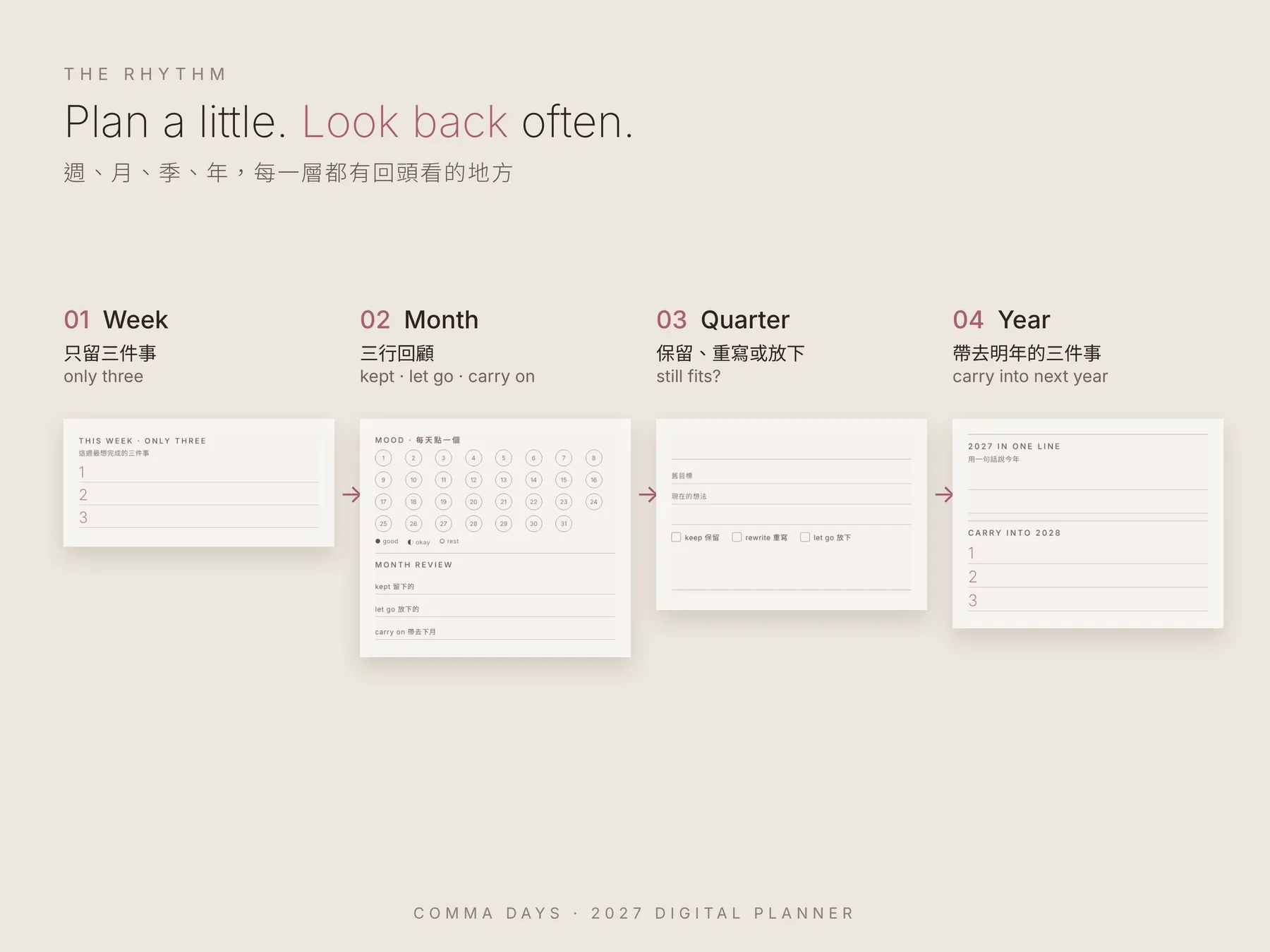 The rhythm: week, month, quarter, year